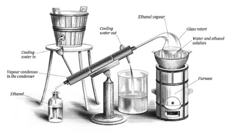Resultado de imagen para how vodka is made